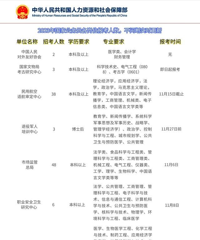 铁饭碗！2022国家级事业单位招200人，11月27日截止