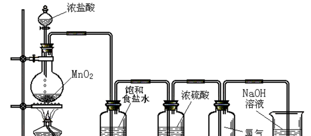 化学学习——氯气的实验室制法