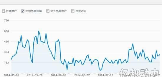 拍拍网货到付款，qq拍拍网货到付款图1