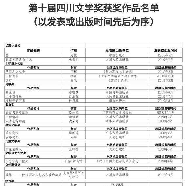 四川文学奖公布，周恺、林雪儿获长篇小说奖