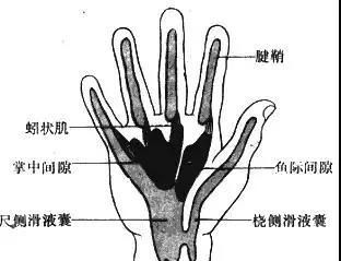 血腥！打保龄球姿势不正确，有人因此手指断裂！