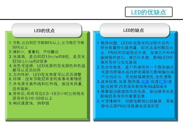 LED是什么，看看这篇，详细介绍LED的原理，结构，优缺点