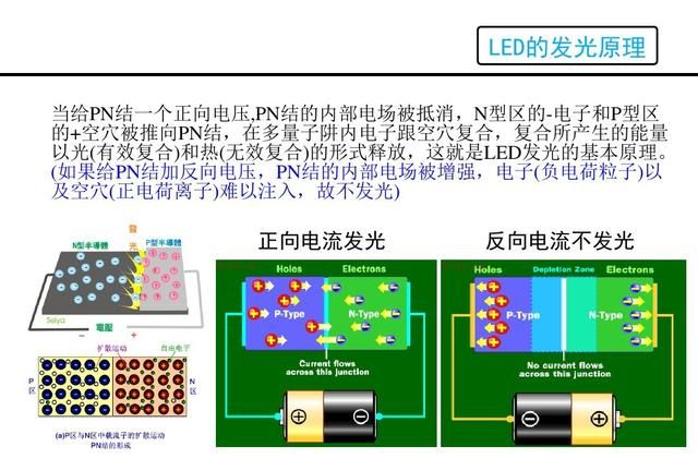 LED是什么，看看这篇，详细介绍LED的原理，结构，优缺点