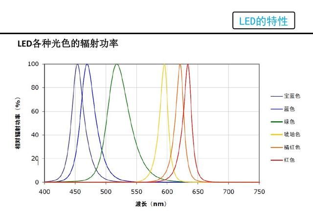 LED是什么，看看这篇，详细介绍LED的原理，结构，优缺点