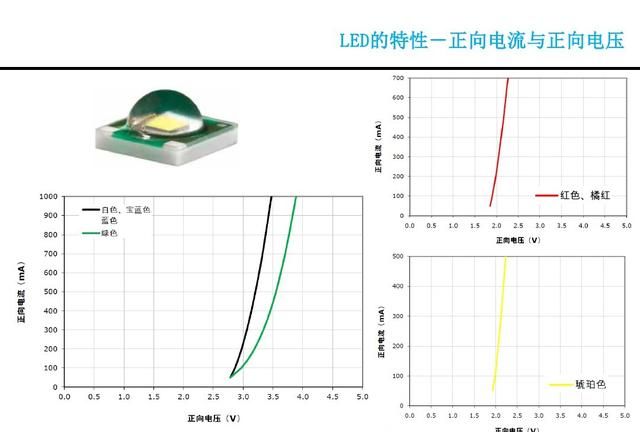 LED是什么，看看这篇，详细介绍LED的原理，结构，优缺点