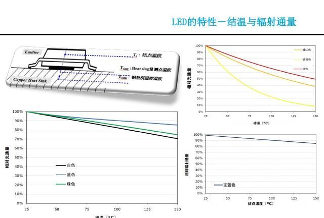 LED是什么，看看这篇，详细介绍LED的原理，结构，优缺点