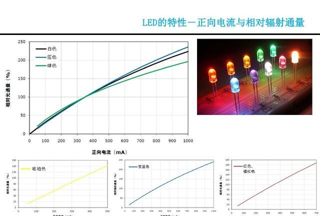 LED是什么，看看这篇，详细介绍LED的原理，结构，优缺点