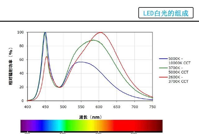 LED是什么，看看这篇，详细介绍LED的原理，结构，优缺点