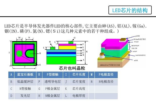 LED是什么，看看这篇，详细介绍LED的原理，结构，优缺点