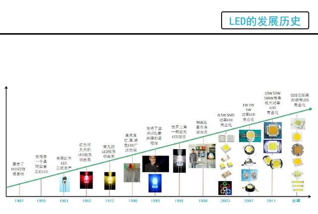 LED是什么，看看这篇，详细介绍LED的原理，结构，优缺点