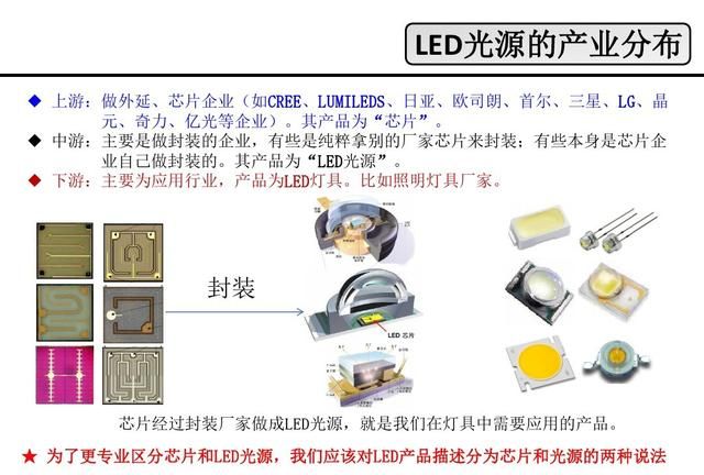 LED是什么，看看这篇，详细介绍LED的原理，结构，优缺点