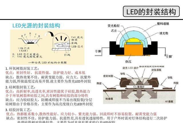 LED是什么，看看这篇，详细介绍LED的原理，结构，优缺点