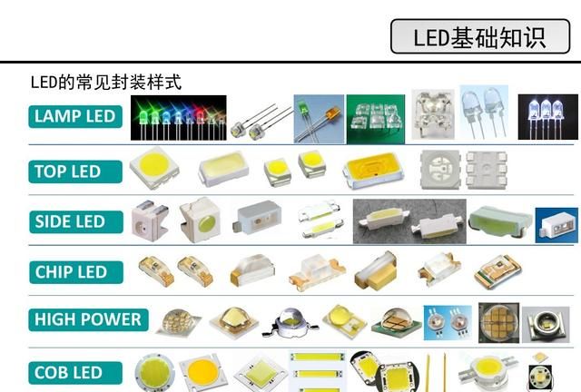 LED是什么，看看这篇，详细介绍LED的原理，结构，优缺点