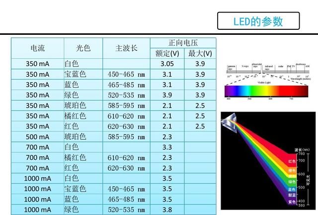 LED是什么，看看这篇，详细介绍LED的原理，结构，优缺点