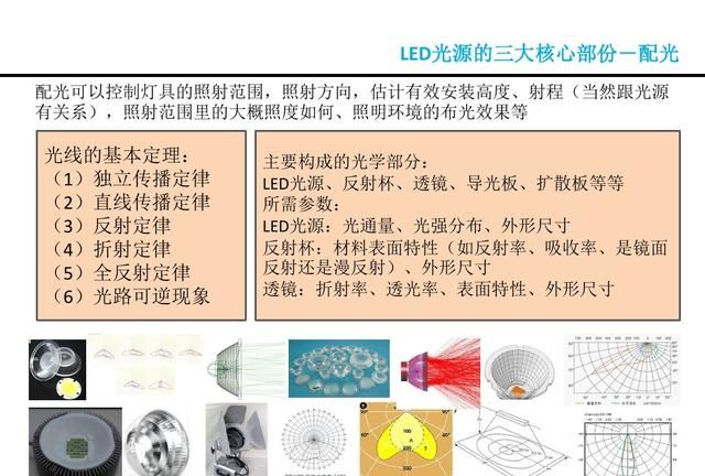 LED是什么，看看这篇，详细介绍LED的原理，结构，优缺点