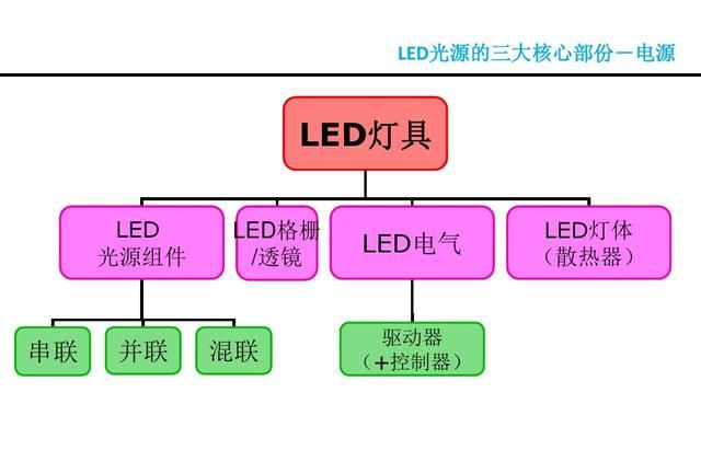 LED是什么，看看这篇，详细介绍LED的原理，结构，优缺点