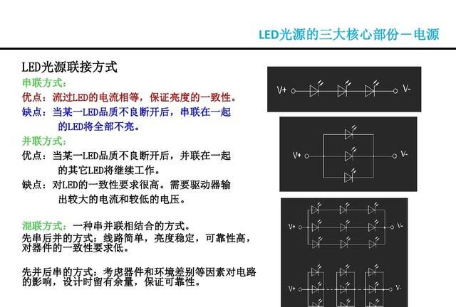 LED是什么，看看这篇，详细介绍LED的原理，结构，优缺点