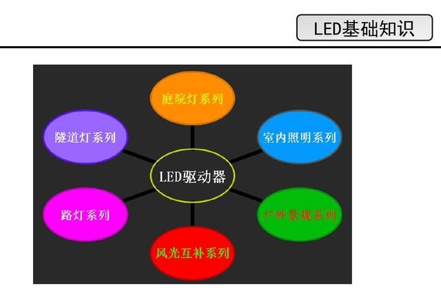 LED是什么，看看这篇，详细介绍LED的原理，结构，优缺点