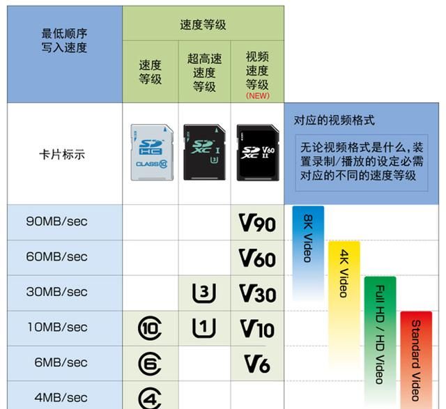 TF卡，SD卡，读卡器，USB拓展坞如何选？看这篇就够了