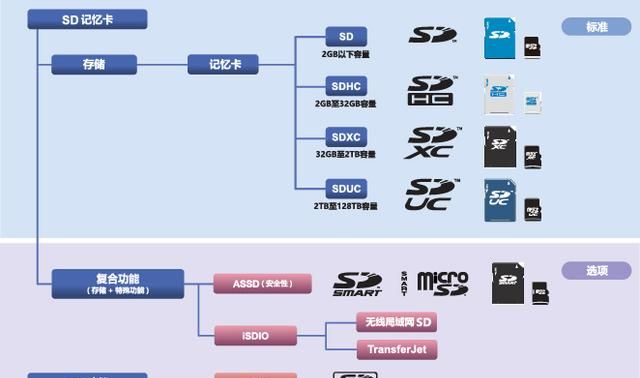 TF卡，SD卡，读卡器，USB拓展坞如何选？看这篇就够了