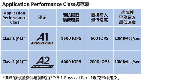 TF卡，SD卡，读卡器，USB拓展坞如何选？看这篇就够了