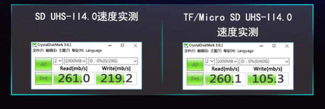 TF卡，SD卡，读卡器，USB拓展坞如何选？看这篇就够了