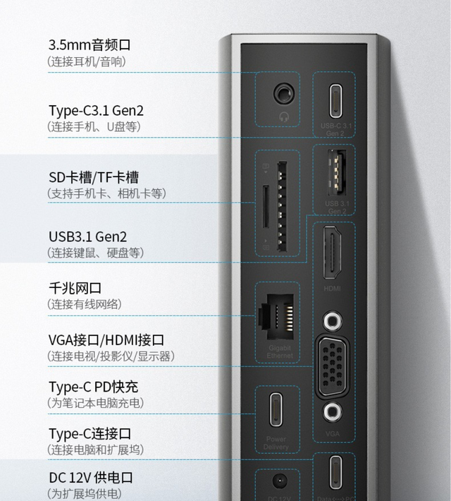 TF卡，SD卡，读卡器，USB拓展坞如何选？看这篇就够了