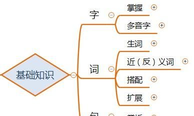 部编版语文五年级《珍珠鸟》基础知识思维导图