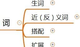 部编版语文五年级《珍珠鸟》基础知识思维导图