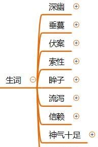 部编版语文五年级《珍珠鸟》基础知识思维导图