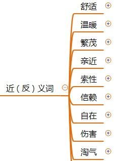 部编版语文五年级《珍珠鸟》基础知识思维导图