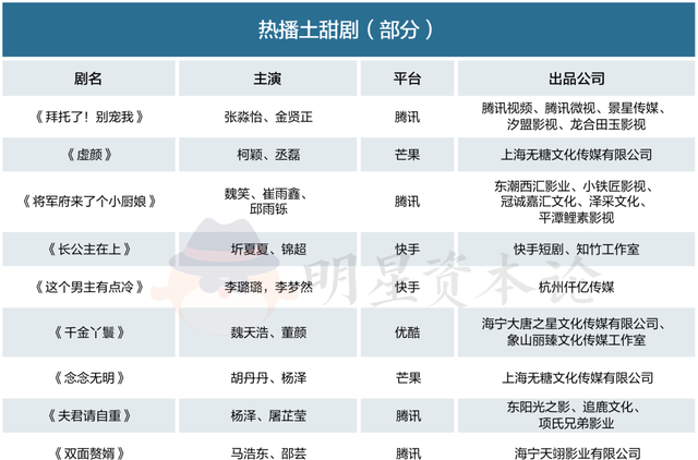 2800＋部备案，三千多万分账，捧不出第二个“张天爱”？