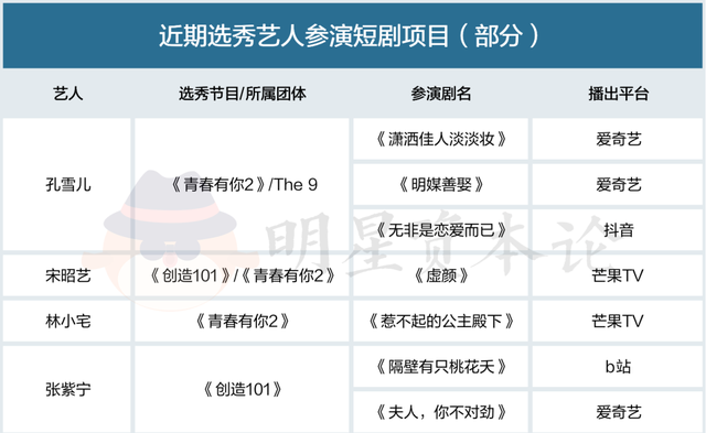 2800＋部备案，三千多万分账，捧不出第二个“张天爱”？