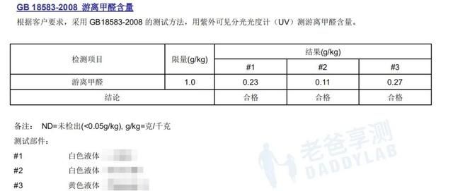 无胶不毒？白乳胶可以放心使用吗？一篇文章解答疑惑