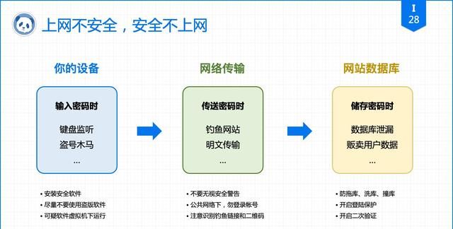 再有人说密码记不住，把这篇文章扔给他