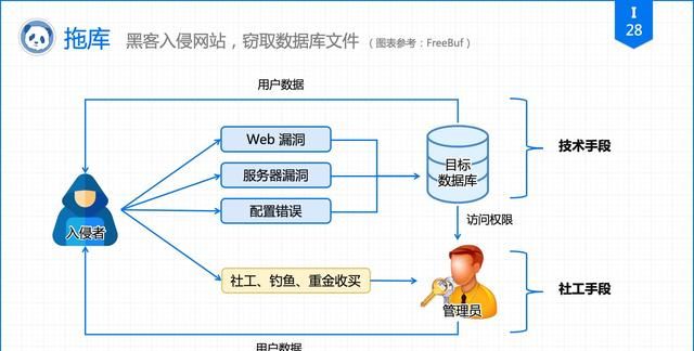 再有人说密码记不住，把这篇文章扔给他