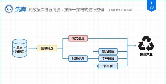 再有人说密码记不住，把这篇文章扔给他