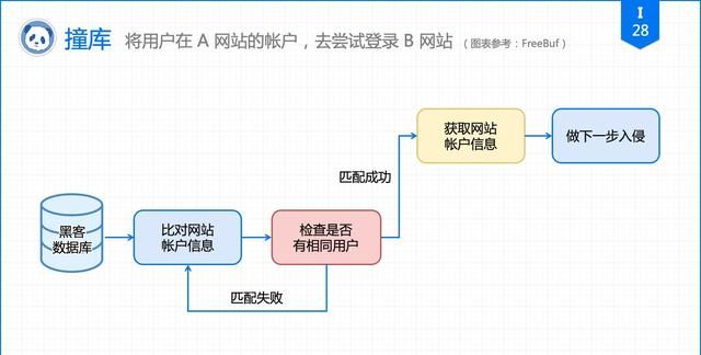 再有人说密码记不住，把这篇文章扔给他