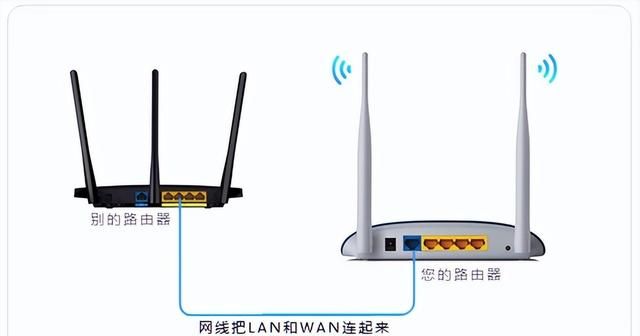 路由器LAN-WAN级联的设置方法