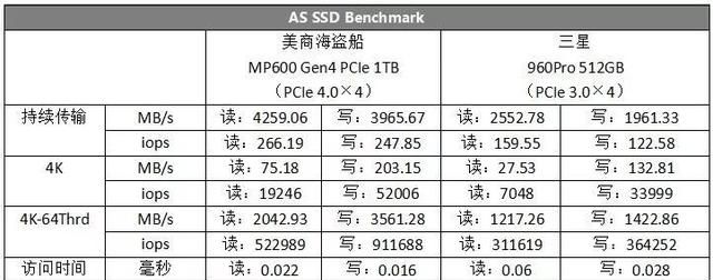 「重磅首测」7盼已久，神器登场，AMD第三代锐龙台式机处理器强劲性能揭晓