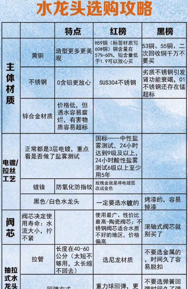 这7类水龙头，正在被市场无情淘汰，网友：用着糟心，要它何用？