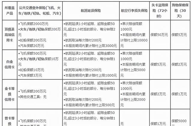 2022年最值得推荐的信用卡丨中行篇