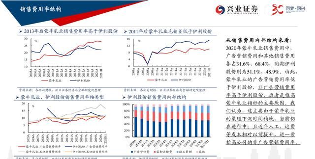 蒙牛乳业深度报告：龙头乳企图南去，长短业绩均可期