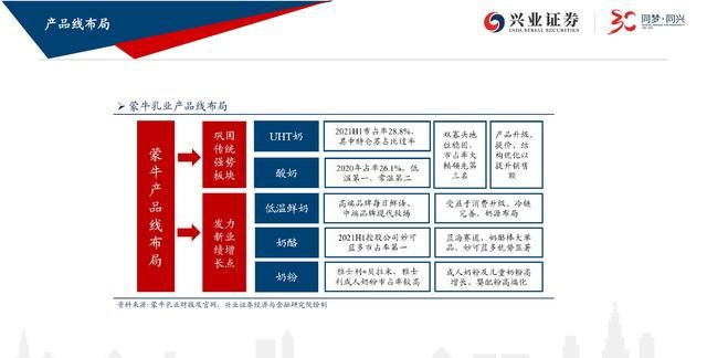 蒙牛乳业深度报告：龙头乳企图南去，长短业绩均可期