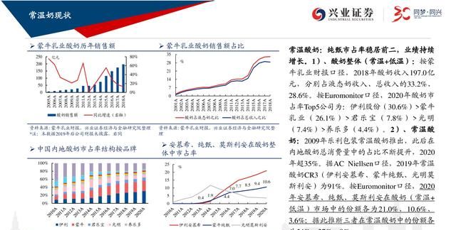 蒙牛乳业深度报告：龙头乳企图南去，长短业绩均可期