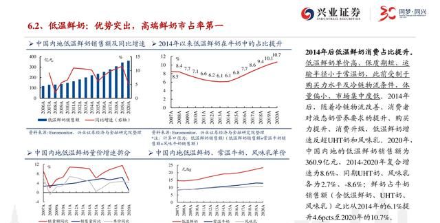 蒙牛乳业深度报告：龙头乳企图南去，长短业绩均可期