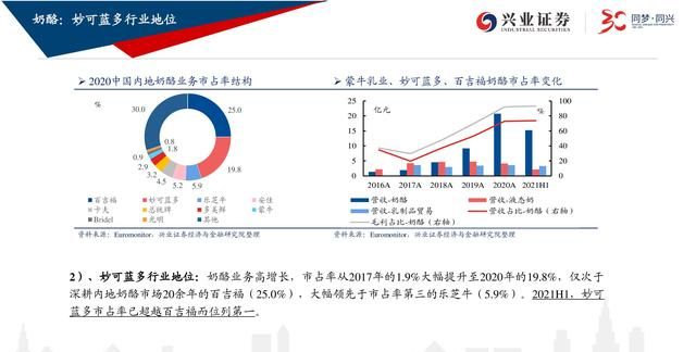 蒙牛乳业深度报告：龙头乳企图南去，长短业绩均可期