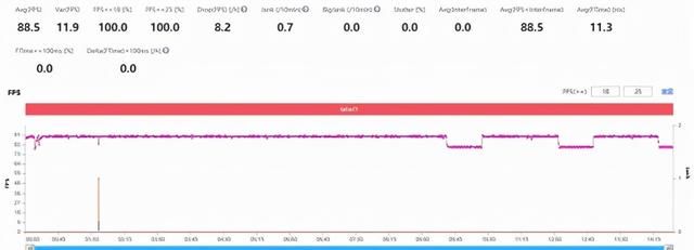 有料评测｜iQOO 9 Pro评测：骁龙8旗舰手机的“全能标杆”