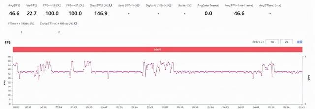 有料评测｜iQOO 9 Pro评测：骁龙8旗舰手机的“全能标杆”