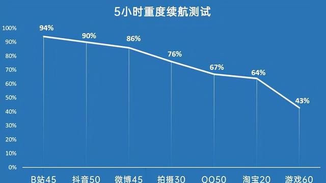 有料评测｜iQOO 9 Pro评测：骁龙8旗舰手机的“全能标杆”